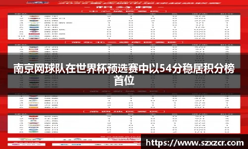 南京网球队在世界杯预选赛中以54分稳居积分榜首位